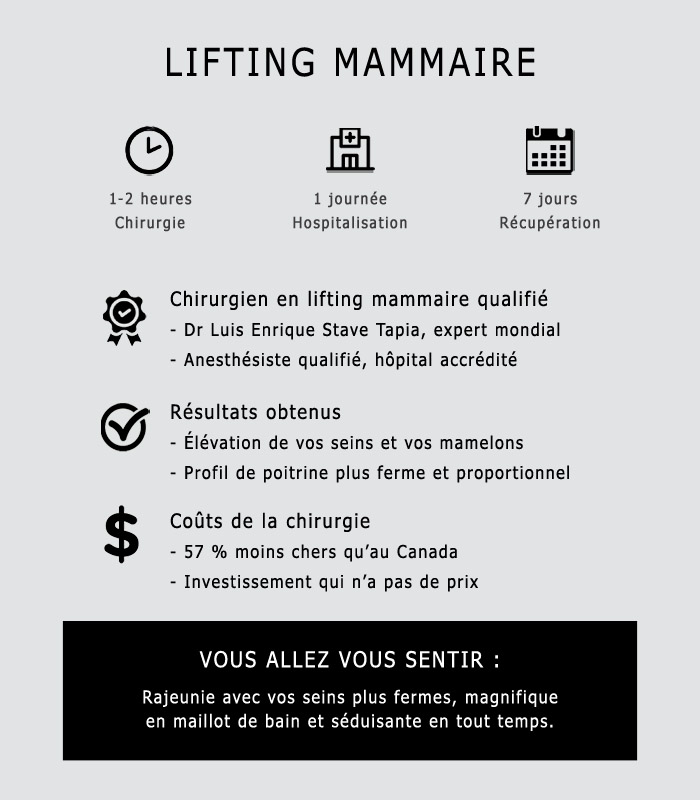 Lifting mammaire sommaire