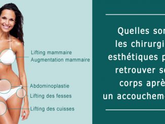Chirurgies pour un Mommy Makeover