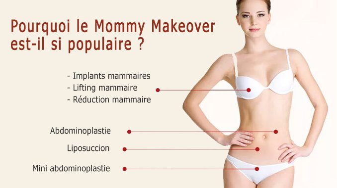 chirurgie du Mommy Makeover